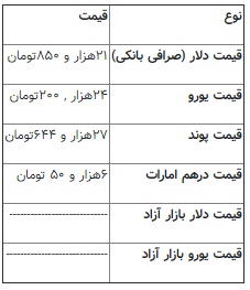 دلار-قیمت-ارز-بازار-نرخ-مبادلات مالی-صادرکنندگان-واردکنندگان-سود-تست-دستگاه-تجهیزات-