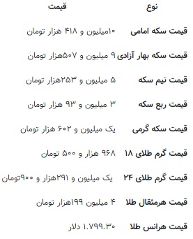 بازار-بورس-دلار-ارز-سکه-اقتصاد-تست-اندازه گیری-آزمایشگاه-دانشگاه-صنعت-واردات-صادرات
