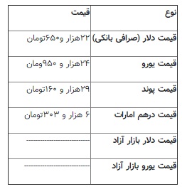 دلار-قیمت-ارز-بازار-نرخ-مبادلات مالی-صادرکنندگان-واردکنندگان-سود-تست-دستگاه-تجهیزات-