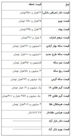 دلار-قیمت-ارز-بازار-نرخ-مبادلات مالی-صادرکنندگان-واردکنندگان-سود-تست-دستگاه-تجهیزات-بورس-سکه-