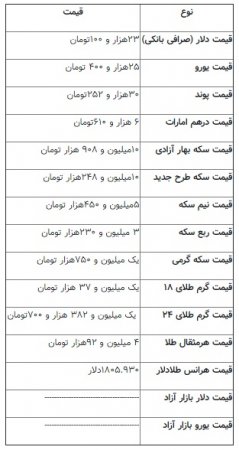 دلار-قیمت-ارز-بازار-نرخ-مبادلات مالی-صادرکنندگان-واردکنندگان-سود-تست-دستگاه-تجهیزات-