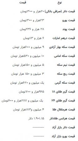 دلار-قیمت-ارز-بازار-نرخ-مبادلات مالی-صادرکنندگان-واردکنندگان-سود-تست-دستگاه-تجهیزات-بورس-طلا