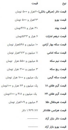 دلار-قیمت-ارز-بازار-نرخ-مبادلات مالی-صادرکنندگان-واردکنندگان-سود-تست-دستگاه-تجهیزات-بورس-طلا