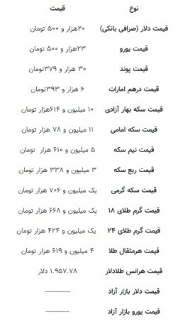 دلار-قیمت-ارز-بازار-نرخ-مبادلات مالی-صادرکنندگان-واردکنندگان-سود-تست-دستگاه-تجهیزات-بورس-دلار-طلا