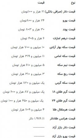دلار-قیمت-ارز-بازار-نرخ-مبادلات مالی-صادرکنندگان-واردکنندگان-سود-تست-دستگاه-تجهیزات-بورس-طلا-