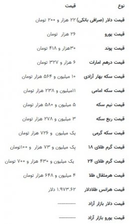 تجهیزات-آزمایشگاه-تست-اندازه گیری-نیروگاه-فناوری-کنترل-سیستم-دانشگاه-صنعت-بازار-بورس-دلار-ارز-بانک-نرخ-