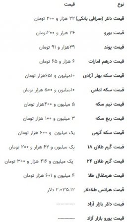 دلار-قیمت-ارز-بازار-نرخ-مبادلات مالی-صادرکنندگان-واردکنندگان-سود-تست-دستگاه-تجهیزات-بورس-طلا