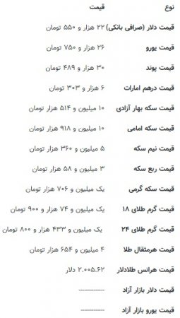 دلار-قیمت-ارز-بازار-نرخ-مبادلات مالی-صادرکنندگان-واردکنندگان-سود-تست-دستگاه-تجهیزات-بورس-طلا