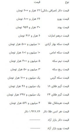 دلار-قیمت-ارز-بازار-نرخ-مبادلات مالی-صادرکنندگان-واردکنندگان-سود-تست-دستگاه-تجهیزات-بورس-طلا