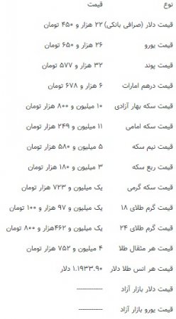 دلار-قیمت-ارز-بازار-نرخ-مبادلات مالی-صادرکنندگان-واردکنندگان-سود-تست-دستگاه-تجهیزات-بورس-طلا