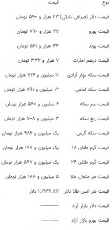 دلار-قیمت-ارز-بازار-نرخ-مبادلات مالی-صادرکنندگان-واردکنندگان-سود-تست-دستگاه-تجهیزات-بنزین-یورو