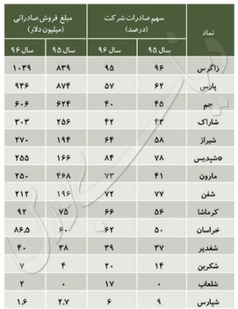 کتاب مرجع-بازار-بورس-دارو-تجهیزات پزشکی-مدیران بهینه ساز نصیر-تست-اندازه گیری-دلار-صادرات-واردات
